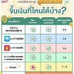 ขึ้นเงินลอตเตอรี่ที่ไหนได้บ้าง 2565